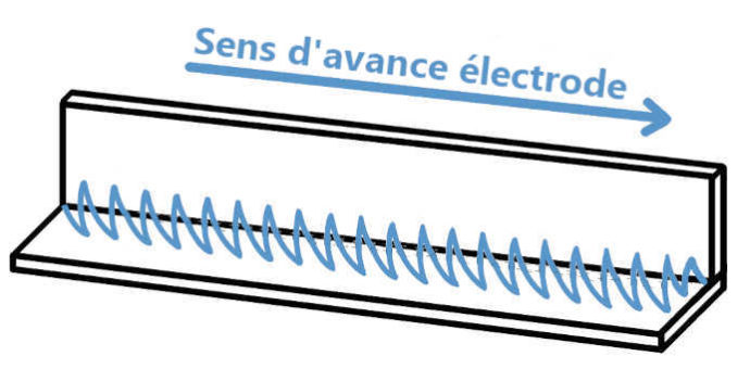 L'importance de la préparation des électrodes dans le soudage